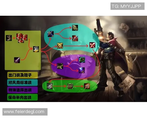 英雄联盟新手攻略：速度入门指南